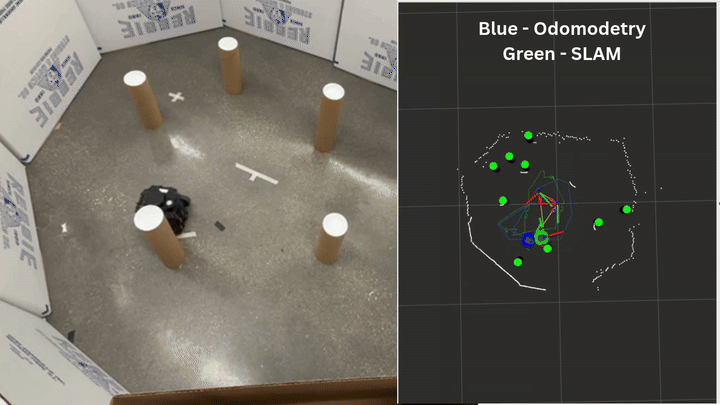 EKF SLAM from Scratch