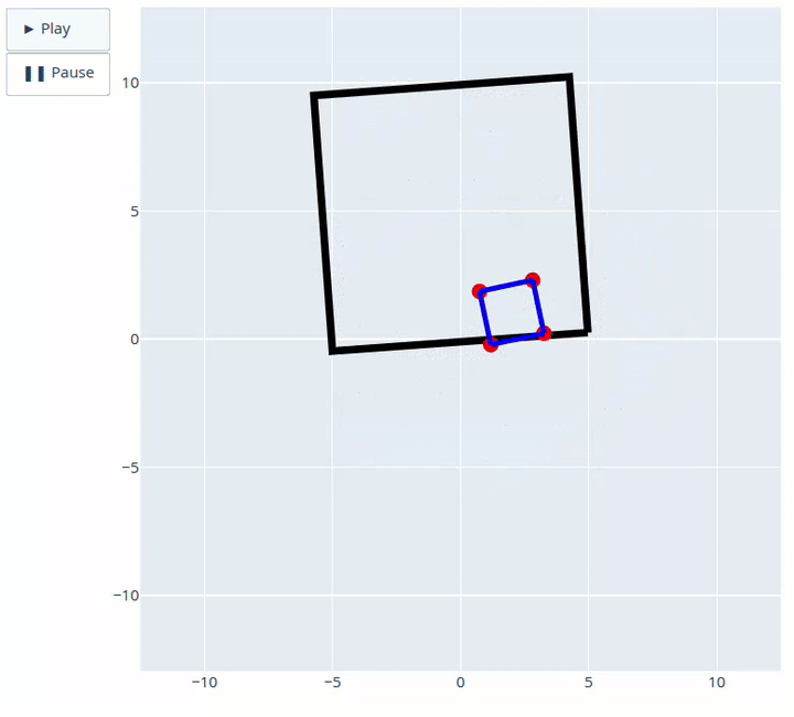 Jack-in-the-Box Dynamics