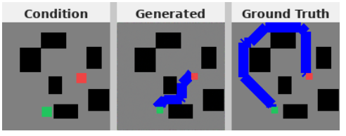 Diffusion Model for Path Planning