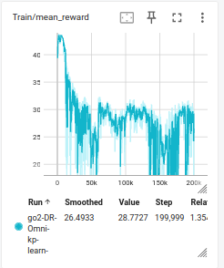 Training reward curve